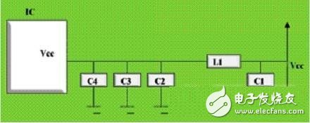  射頻電路板設(shè)計技巧