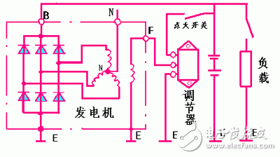 詳細(xì)解析汽車(chē)發(fā)電機(jī)工作原理