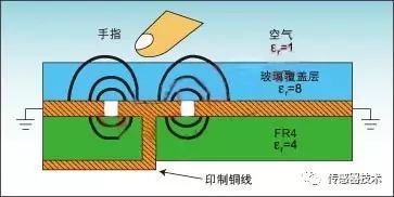真正讀懂電容傳感器的原理、分類、參數(shù)與特性