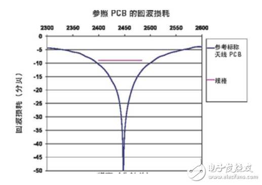  LDS技術(shù)為Molex天線提供高柔性及設(shè)計靈活性