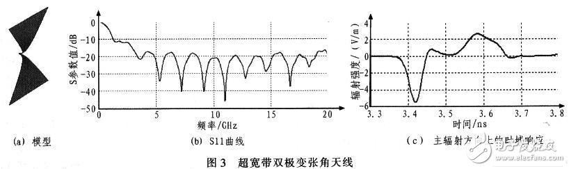  雙極變張角時域天線設(shè)計(jì)