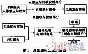關(guān)于具有自動斷電保護(hù)功能的交流電源連接裝置的設(shè)計(jì)