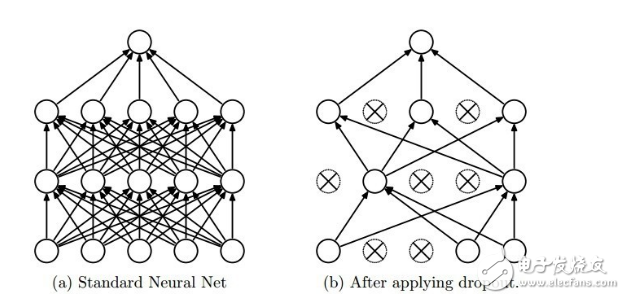 深度學(xué)習(xí)做AI的十種方法的詳細分析