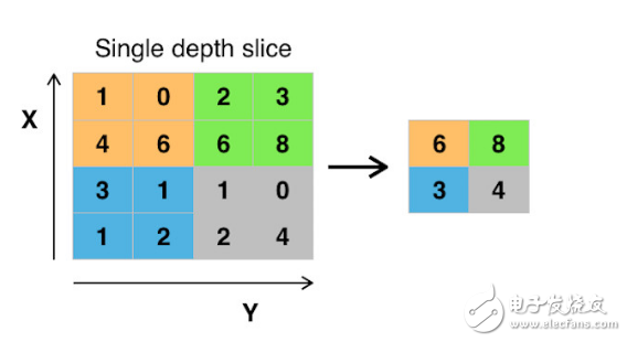 深度學(xué)習(xí)做AI的十種方法的詳細分析