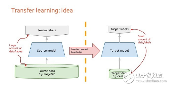 深度學(xué)習(xí)做AI的十種方法的詳細(xì)分析