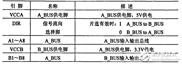 LED顯示系統(tǒng)DMA控制器的設(shè)計