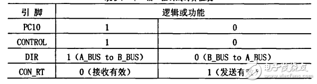 LED顯示系統(tǒng)DMA控制器的設(shè)計