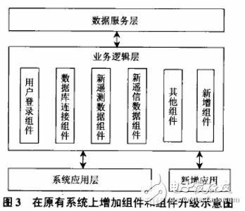 基于COM技術(shù)的SCADA系統(tǒng)數(shù)據(jù)庫設(shè)計(jì)