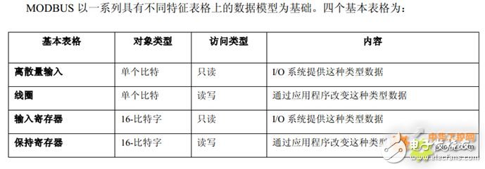 modbus 入門篇，詳細介紹（值得收藏）