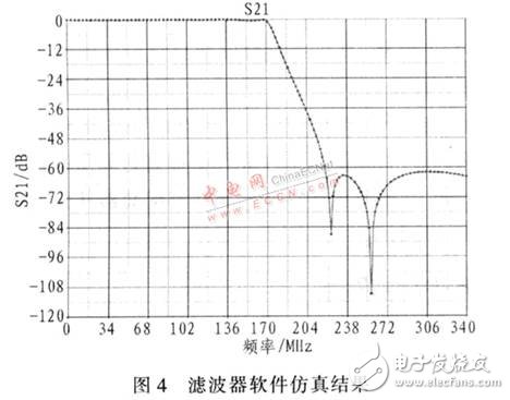 基于DDS器件設(shè)計(jì)的高精度、高穩(wěn)定度、高分辨率射頻正弦波信號(hào)發(fā)生器