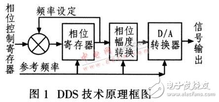 基于DDS器件設(shè)計(jì)的高精度、高穩(wěn)定度、高分辨率射頻正弦波信號(hào)發(fā)生器