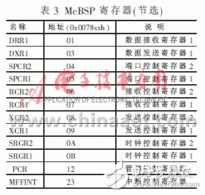 實現了模擬通道同步采樣的數據采集系統(tǒng)