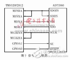 實現了模擬通道同步采樣的數據采集系統(tǒng)
