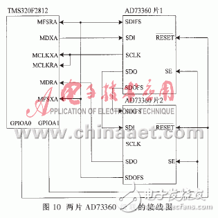 實現了模擬通道同步采樣的數據采集系統(tǒng)