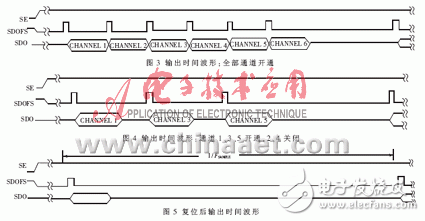 實現了模擬通道同步采樣的數據采集系統(tǒng)