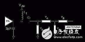 圖5. 發(fā)送器的通用匹配網(wǎng)絡(luò)，包括環(huán)形、鞭狀、螺旋或其它常用天線