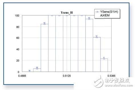  南航使用AWR進行射頻微波研究及教學(xué)
