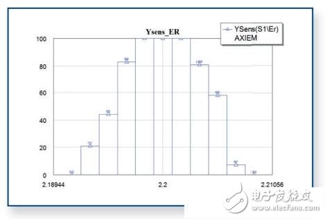  南航使用AWR進行射頻微波研究及教學(xué)