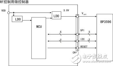  920MHz頻段小功率無(wú)線通信模塊技術(shù)