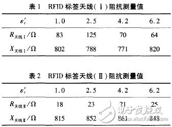  RFID包裝箱標(biāo)簽天線設(shè)計(jì)