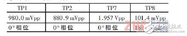差分放大電路的設(shè)計原理、仿真和測試方法以及要解決的問題