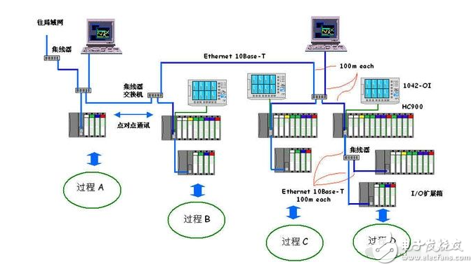 國內dcs系統(tǒng)廠家有哪些