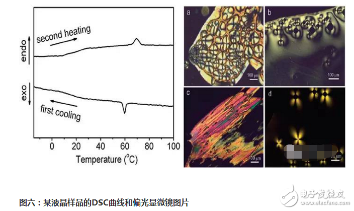 dsc曲線解讀及實(shí)例分析