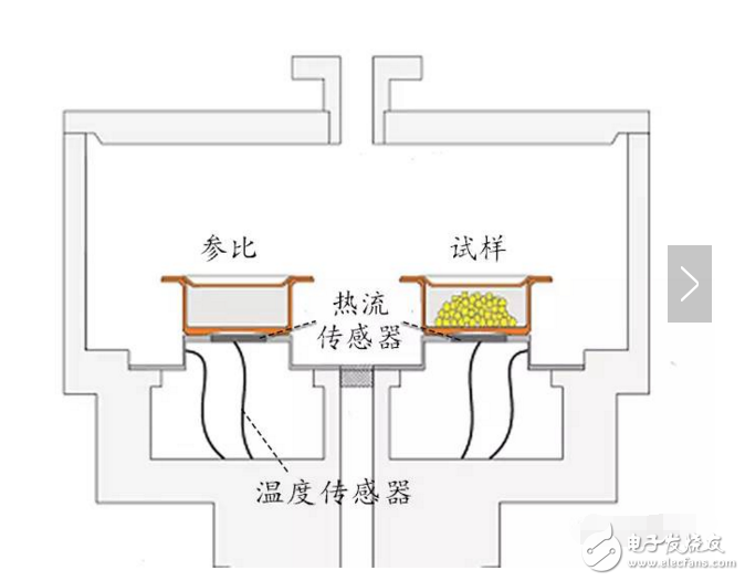 dsc儀測(cè)定結(jié)晶度的原理是什么