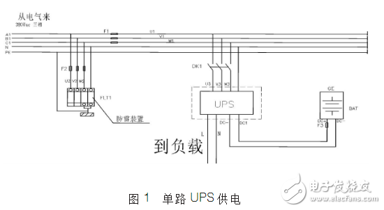 DCS控制系統(tǒng)的供電技術