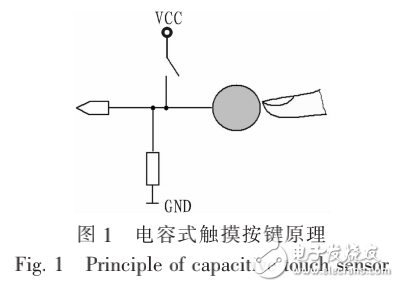 基于充放電原理的檢測電路與電容式觸摸按鍵的設(shè)計