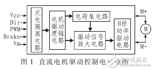 基于場效應(yīng)管的直流電機驅(qū)動控制電路的設(shè)計
