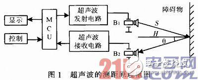 超聲波測距系統(tǒng)如何設(shè)計？這幾個電路圖藏著秘訣