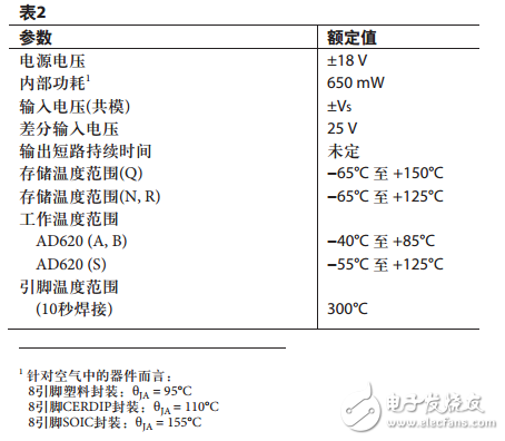 AD620的工作原理(含AD620引腳圖及功能_電氣特性及應(yīng)用電路)