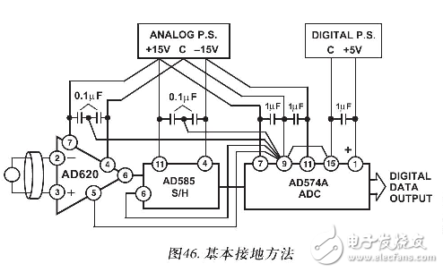 AD620的工作原理(含AD620引腳圖及功能_電氣特性及應(yīng)用電路)