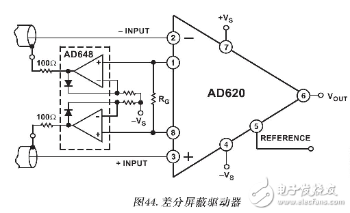 AD620的工作原理(含AD620引腳圖及功能_電氣特性及應(yīng)用電路)