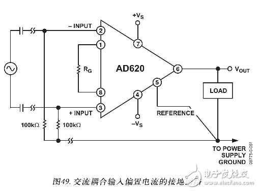 AD620的工作原理(含AD620引腳圖及功能_電氣特性及應(yīng)用電路)