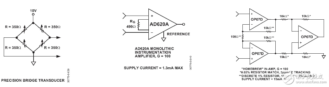 AD620的工作原理(含AD620引腳圖及功能_電氣特性及應用電路)