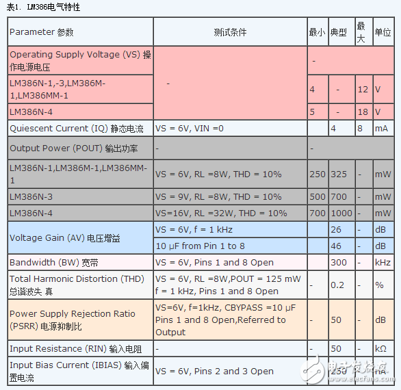 音頻功率放大器LM386引腳圖及功能_工作原理_電氣參數(shù)及應用電路圖