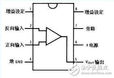 音頻功率放大器LM386引腳圖及功能_工作原理_電氣參數(shù)及應用電路圖