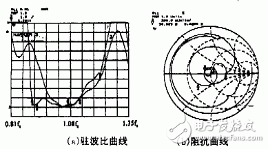 新型諧振式螺旋天線的工作原理、關鍵技術及實驗結果