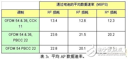  鄰信道干擾的來(lái)源