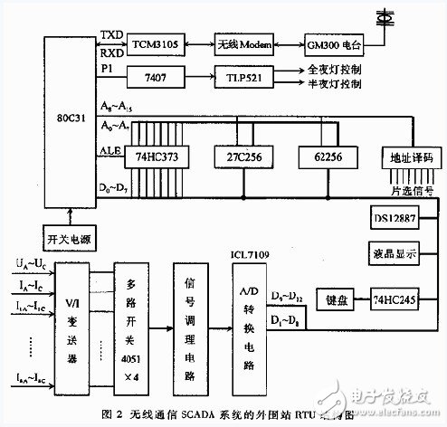 基于SCADA系統(tǒng)的智慧城市路燈無線通信方案