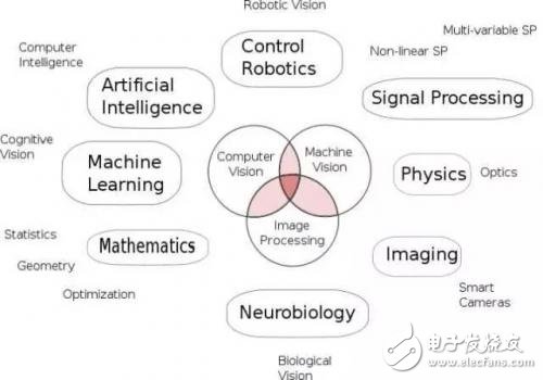 淺談計(jì)算機(jī)視覺產(chǎn)業(yè)現(xiàn)狀,國內(nèi)巨頭進(jìn)行功能試水