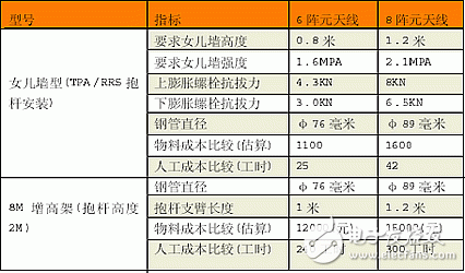 介紹六陣元智能天線設(shè)計方案及性能分析