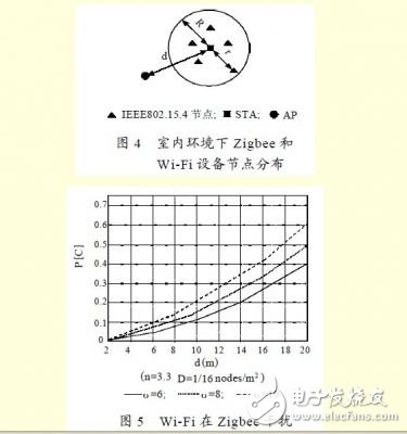 分析Zigbee 對(duì)Wi-Fi 的干擾情況下，如何共存的解決方法