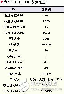 綠色通信的基站體系新型架構(gòu)設(shè)計(jì)