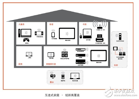 發(fā)射波束賦形技術的形成