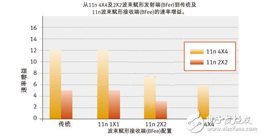  詳解：什么是發(fā)射波束賦形（Transmit beamforming）技術(shù)？