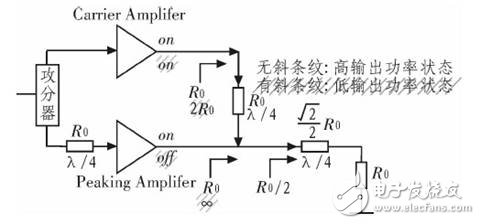  ADS不對(duì)稱Doherty功率放大器設(shè)計(jì)仿真