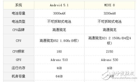 小米5s和vivox7哪個(gè)好？一眼辨別讓你買到高性價(jià)比手機(jī)